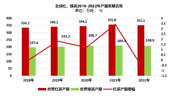 jbo竞博官网2024世界与中国红茶产销情况解析（一）(图1)