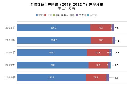 jbo竞博官网2024世界与中国红茶产销情况解析（一）(图2)