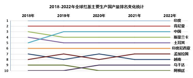 jbo竞博官网2024世界与中国红茶产销情况解析（一）(图5)