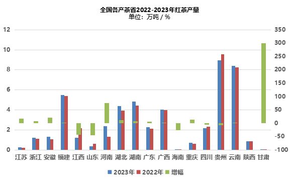 jbo竞博官网2024世界与中国红茶产销情况解析（一）(图8)