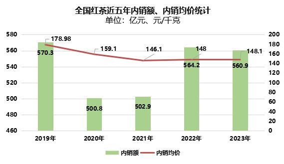 jbo竞博官网2024世界与中国红茶产销情况解析（一）(图10)