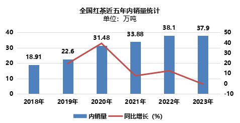 jbo竞博官网2024世界与中国红茶产销情况解析（一）(图9)