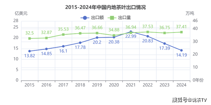 一周茶事 2024年中国茶叶进出口贸易数据发布；四川湖北等地举办早茶开园仪式(图2)